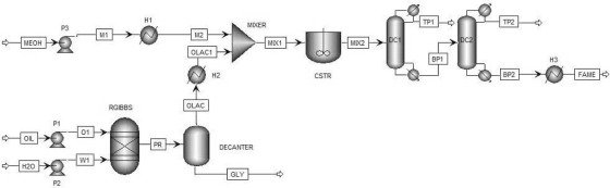 manufacturing-process-oleic-acid